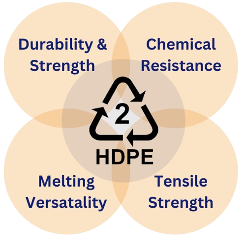 HDPE Pipe grades specifications